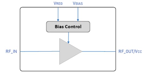 Block Diagram - Guerrilla RF GRF5710 High Linearity Power Amplifier